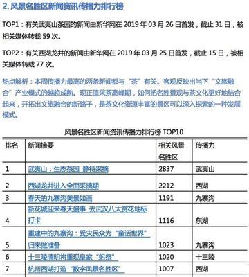 公司舆情分析网站怎么写？如何有效监控和管理网络声誉？