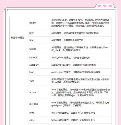 HTML属性必须用双引号吗？哪些属性需要双引号包裹？