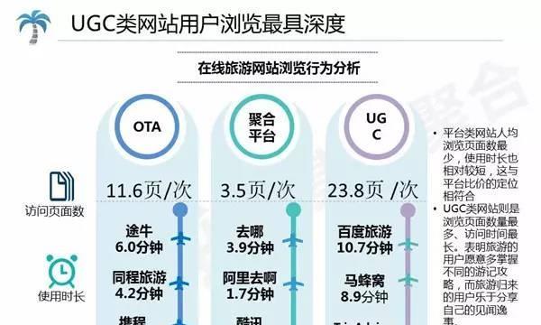 专辑分析网站怎么做？如何提升用户体验和SEO排名？