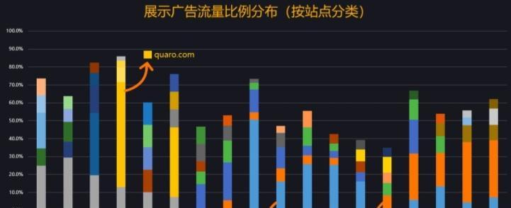 网站分析流量怎么设置？如何正确配置以获取准确数据？