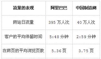 兰州网站如何推广优化？有哪些有效策略？
