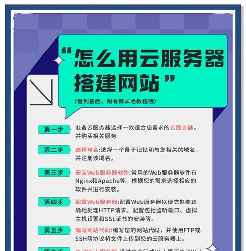 如何做大数据网站推广？有效策略和常见问题解答？