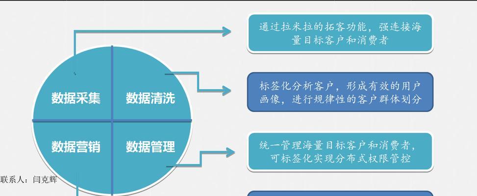 如何做大数据网站推广？有效策略和常见问题解答？