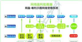 网站推广专员如何分析关键词效果？如何优化推广策略？