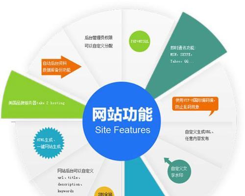 网站推广专员如何分析关键词效果？如何优化推广策略？