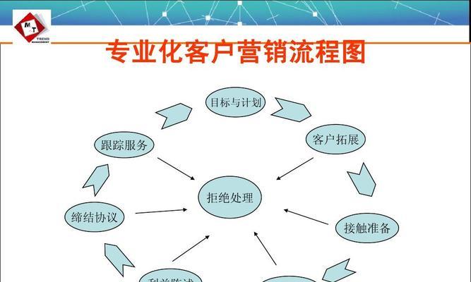 营销网站怎么布局的？布局策略有哪些常见问题？