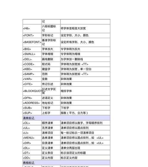 HTML简体字字体类型有哪些？如何选择合适的字体类型？