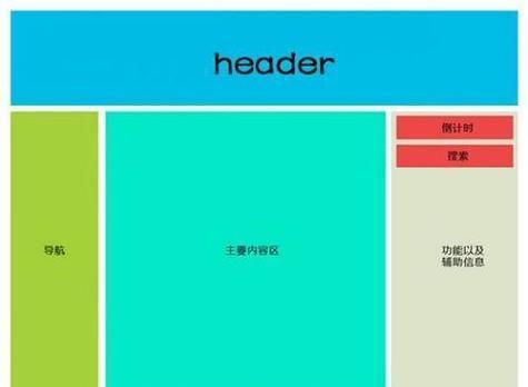 HTML有哪些发展方向？未来趋势是什么？