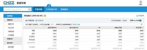 大学网站数据分析怎么写？需要关注哪些关键指标？