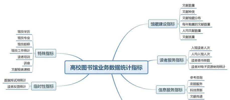 大学网站数据分析怎么写？需要关注哪些关键指标？