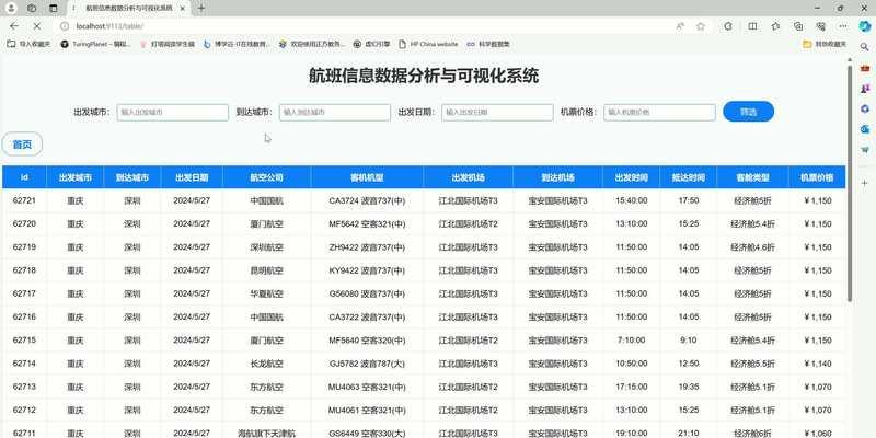 大学网站数据分析怎么写？需要关注哪些关键指标？