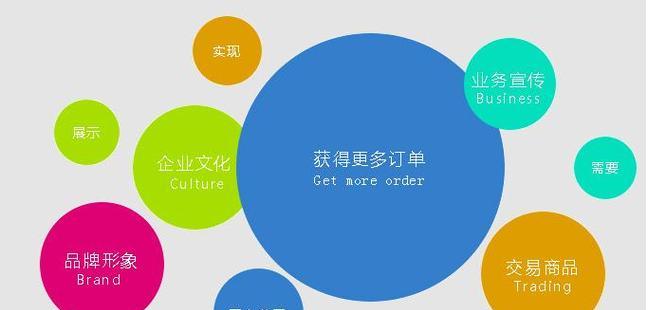 论文发表网站如何推广？提高网站知名度的策略有哪些？