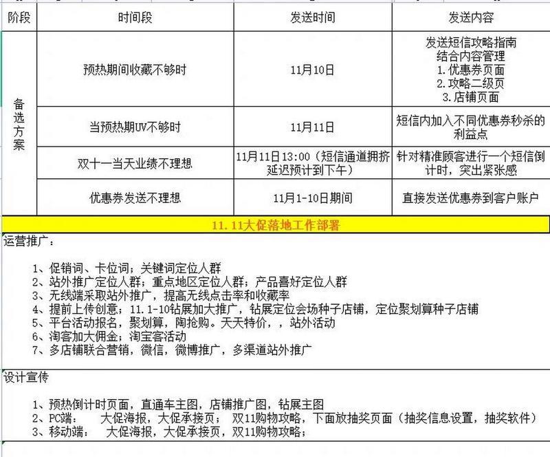 网站营销的方案怎么写？如何制定有效的营销策略？