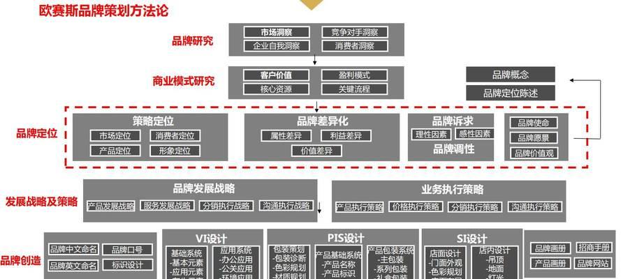 网站营销的方案怎么写？如何制定有效的营销策略？