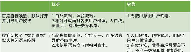 竞品网站文案分析怎么写？分析步骤和技巧有哪些？