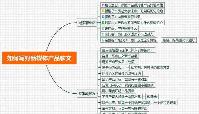 竞品网站文案分析怎么写？分析步骤和技巧有哪些？