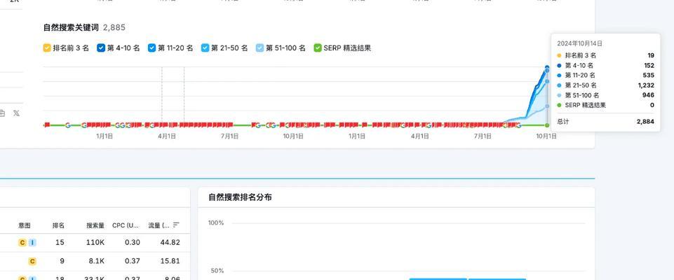 网站优化关键词怎么布局？布局策略有哪些常见问题？