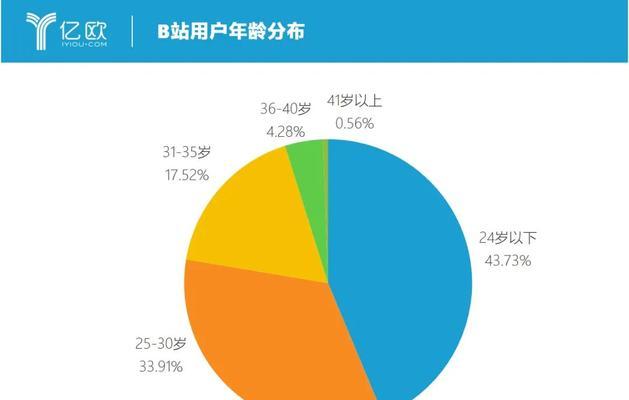 b站评论情感分析网站怎么做？需要哪些步骤和工具？