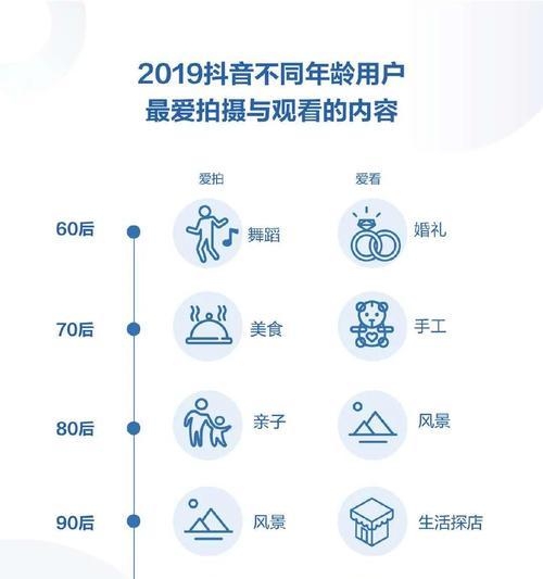 b站评论情感分析网站怎么做？需要哪些步骤和工具？