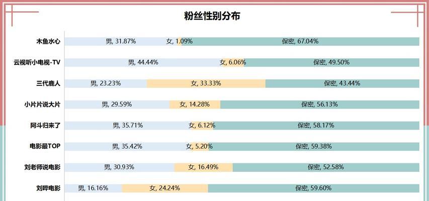 b站评论情感分析网站怎么做？需要哪些步骤和工具？