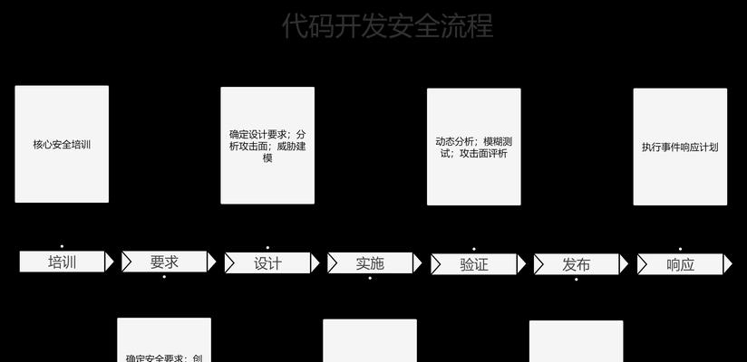 博客网站改进措施怎么写？如何提升用户体验和SEO排名？