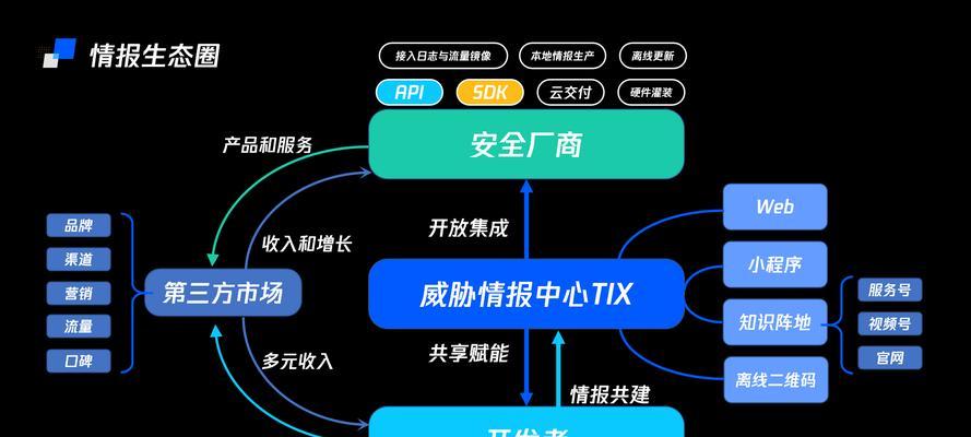 网站还没建立怎么填网站架构？需要考虑哪些因素？