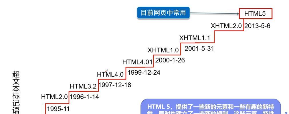 HTML5 img标签属性有哪些？如何使用它们优化网页图片？