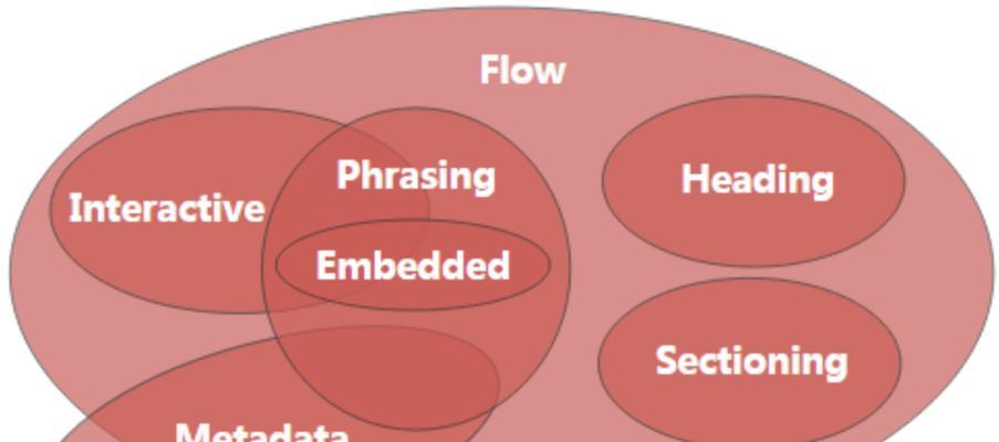 HTML5 img标签属性有哪些？如何使用它们优化网页图片？
