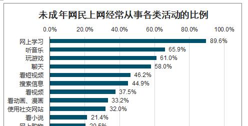 成人网站举例分析怎么写？分析方法和常见问题解答？