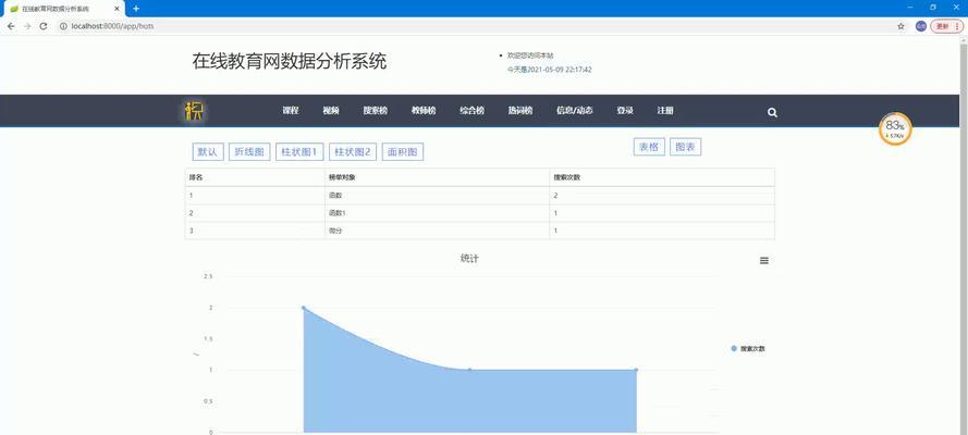 网站分析的正确方法是什么？如何全面评估网站性能？
