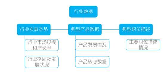 网站分析的正确方法是什么？如何全面评估网站性能？