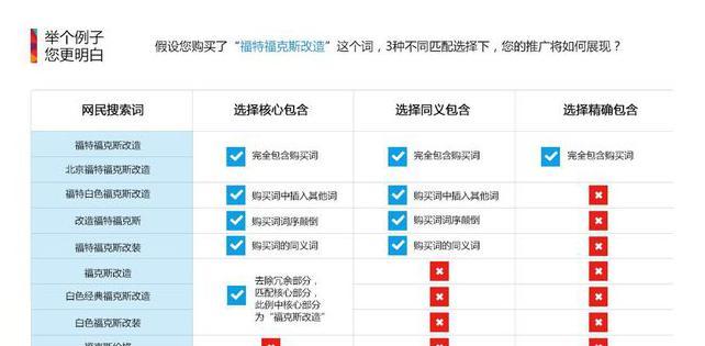 建网站怎么设置关键词？关键词设置有哪些常见问题？