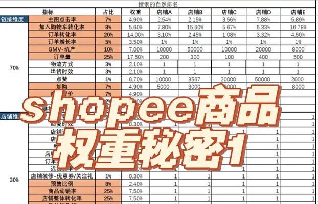 博客网站怎么上权重1？提升SEO排名的有效策略是什么？