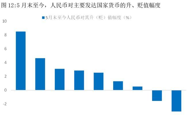 怎么分析汇率网站的优势？选择最佳汇率网站的技巧是什么？