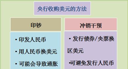 怎么分析汇率网站的优势？选择最佳汇率网站的技巧是什么？
