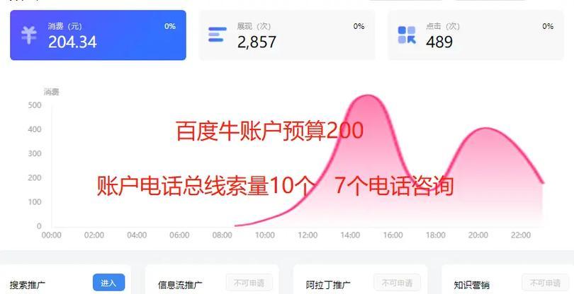 一个新网站如何推广赚钱？有哪些有效策略可以快速盈利？