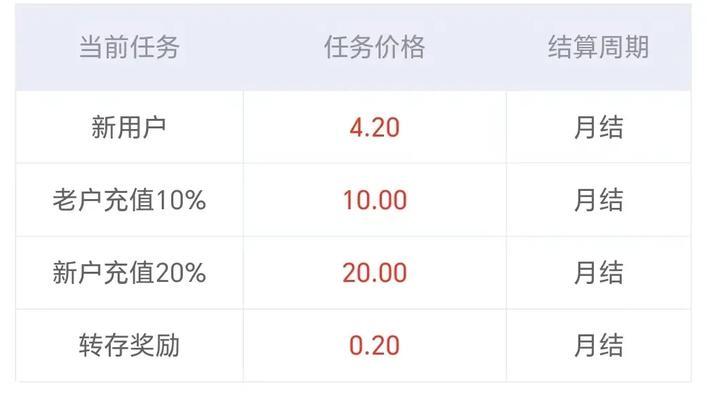 一个新网站如何推广赚钱？有哪些有效策略可以快速盈利？