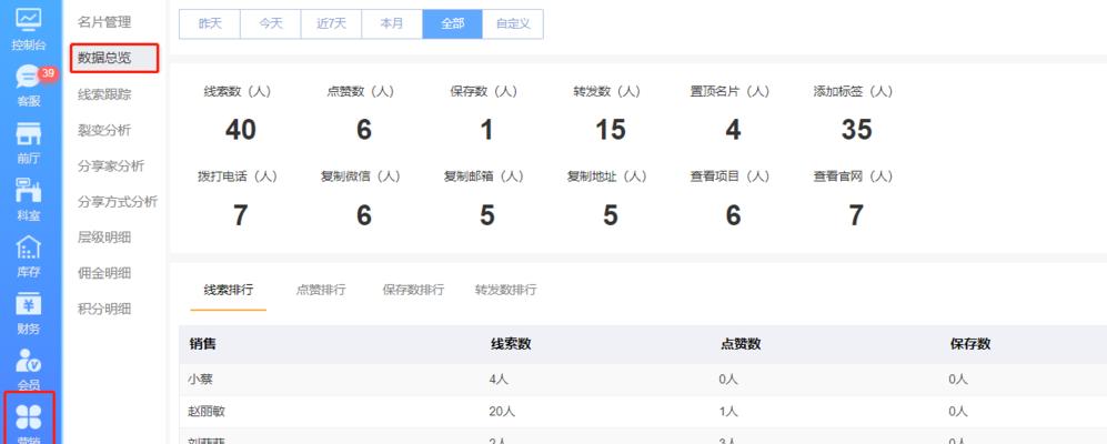 怎么查营销网站数据来源？数据追踪和分析的正确方法是什么？