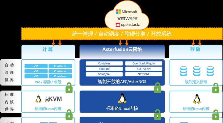 学校的网站架构图怎么画？绘制步骤和注意事项是什么？