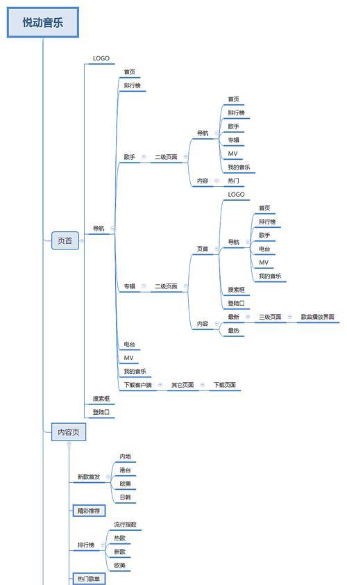 学校的网站架构图怎么画？绘制步骤和注意事项是什么？