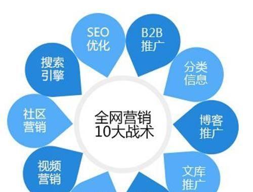 如何建立私人网站推广？推广网站有哪些有效方法？