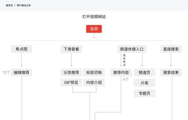 怎么分析一个外语网站？分析外语网站有哪些技巧和工具？