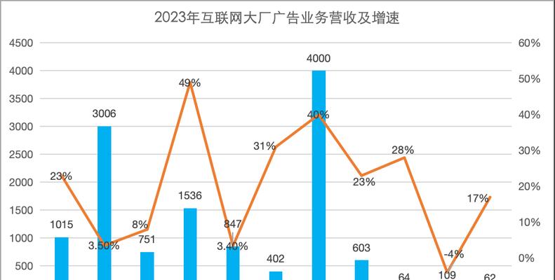 有个美团网站怎么做营销？如何提高美团店铺的曝光率和销量？