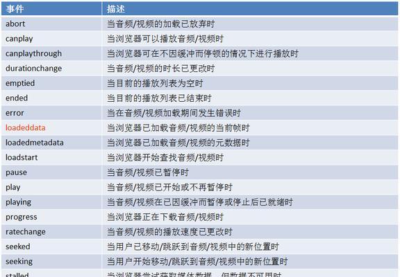 HTML5的新特征有哪些？如何利用这些新特性优化网页？