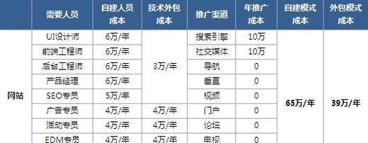 经营模式分析网站怎么写？如何构建有效的经营模式分析？