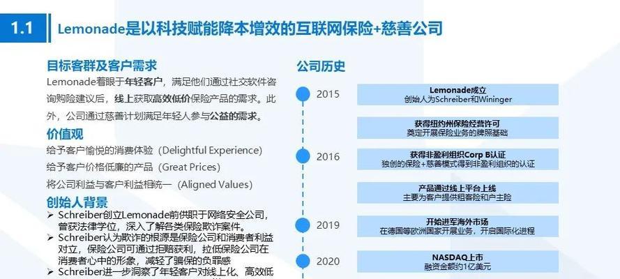 经营模式分析网站怎么写？如何构建有效的经营模式分析？