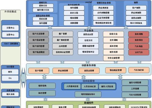 经营模式分析网站怎么写？如何构建有效的经营模式分析？