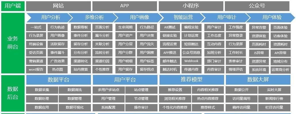 做个统计分析网站怎么做？需要哪些步骤和工具？
