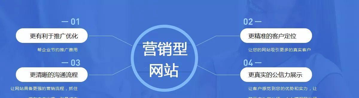 建网站营销方案怎么写？如何制定有效的在线营销策略？