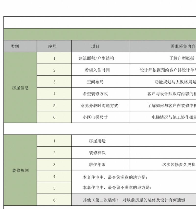 网站客户需求分析怎么写？如何准确把握用户需求？
